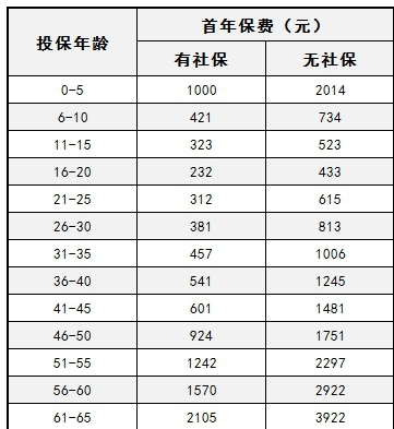 樂享百萬