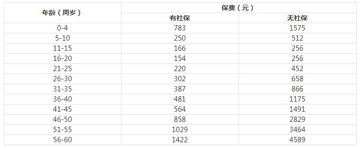 安心醫(yī)療