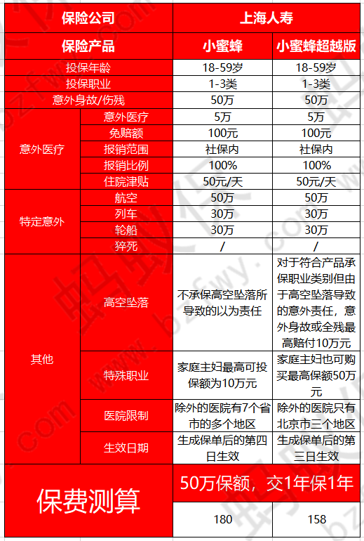 小蜜蜂超越版_副本.png