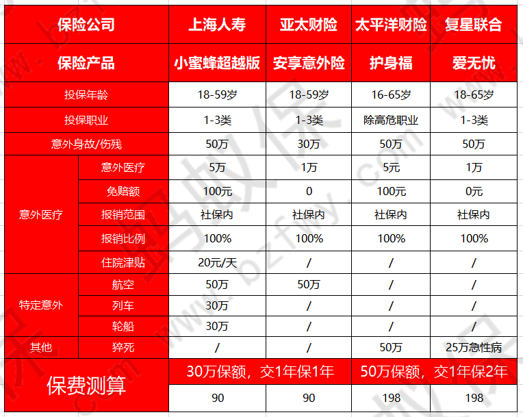 小蜜蜂超越版和其他產(chǎn)品對比_副本.png