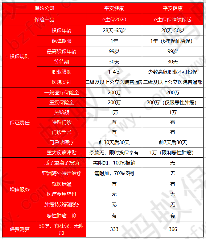 平安e生保2020_副本.png