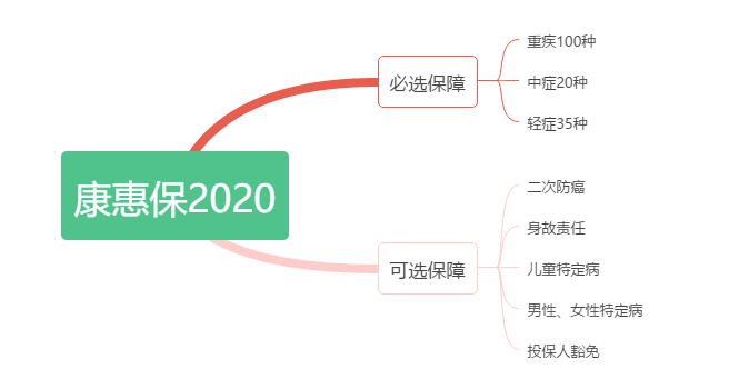 康惠保2020重疾險(xiǎn)1.png