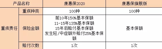 康惠保2020重疾險(xiǎn)4.webp.jpg