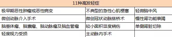 康惠保2020重疾險(xiǎn)5.webp.jpg