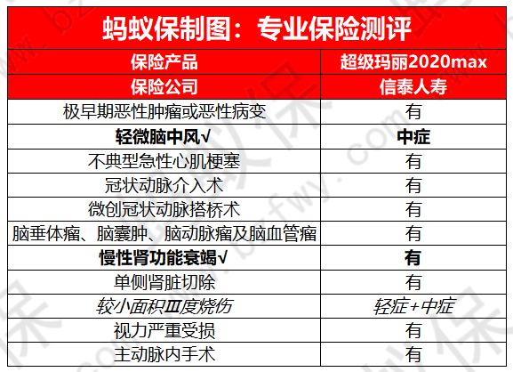 高發(fā)病癥_副本.png