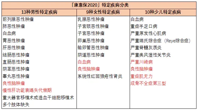 康惠保2020重疾險(xiǎn)7.webp.jpg