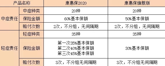 康惠保2020重疾險(xiǎn)6.webp.jpg