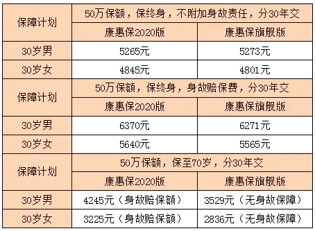 康惠保2020重疾險(xiǎn)8.webp.jpg