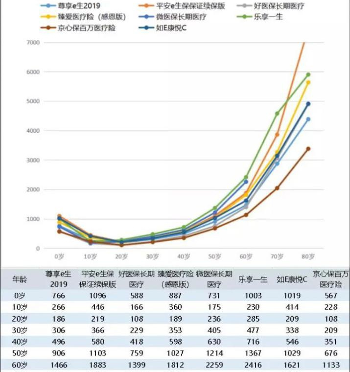 國壽百萬醫(yī)療