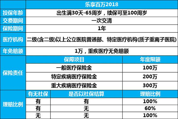 樂享百萬2018