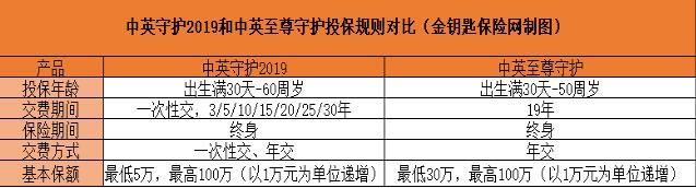 中英守護(hù)