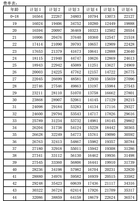 高端醫(yī)療保險