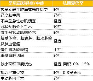 愛(ài)倍至