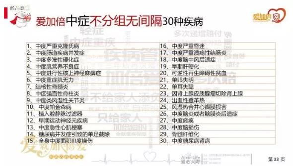 愛加倍重大疾病保險(xiǎn)