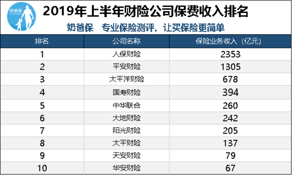 中華行保險(xiǎn)