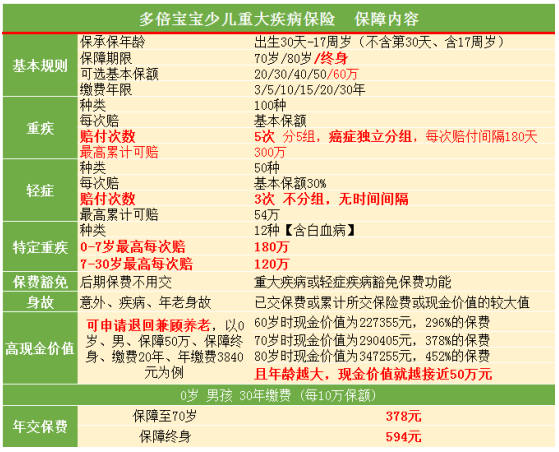 多倍寶寶