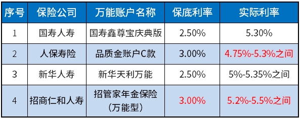 招盈金生年金保險(xiǎn)
