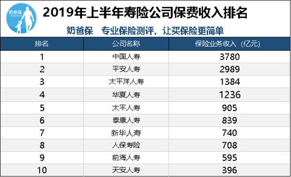 中華行保險(xiǎn)