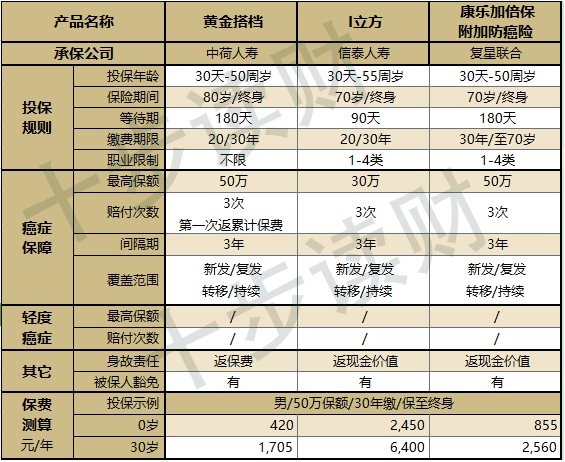 惠加保
