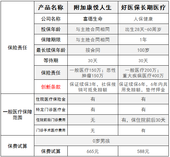 康悅?cè)松偃f(wàn)醫(yī)療
