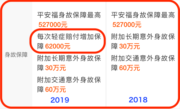 平安福