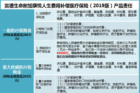 康悅人生百萬醫(yī)療