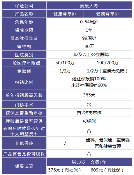 健康尊享c
