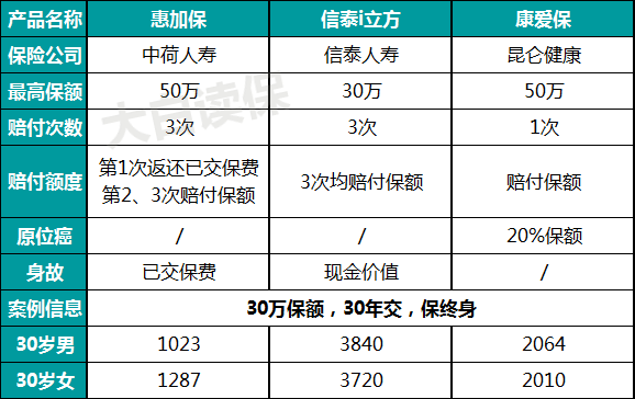 惠加保