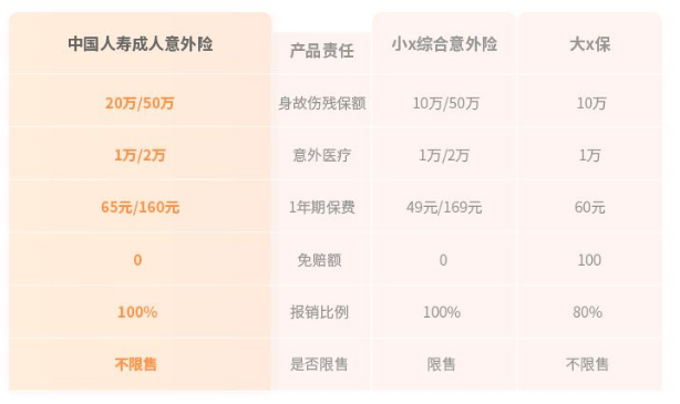 中國人壽成人意外險.png