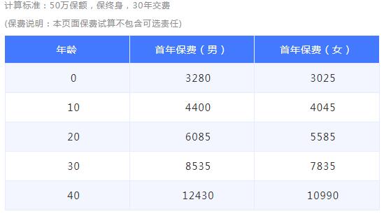 信泰如意人生守護（英雄版）重大疾病保險.jpg