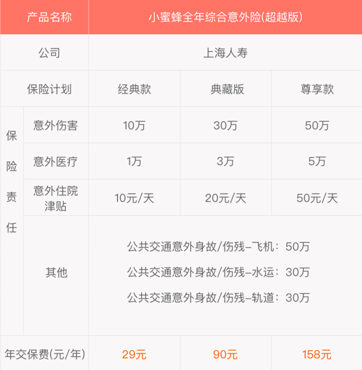 小蜜蜂全年綜合意外險(xiǎn).png