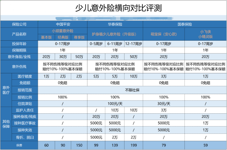 平安小頑童少兒意外險(xiǎn)2019.png