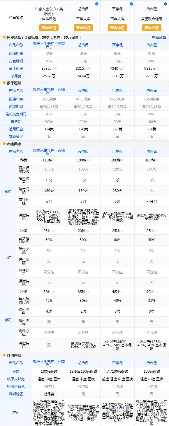信泰如意人生守護（英雄版）重大疾病保險.jpg