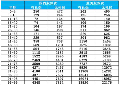 安心安享一生癌癥醫(yī)療保險(xiǎn).jpg