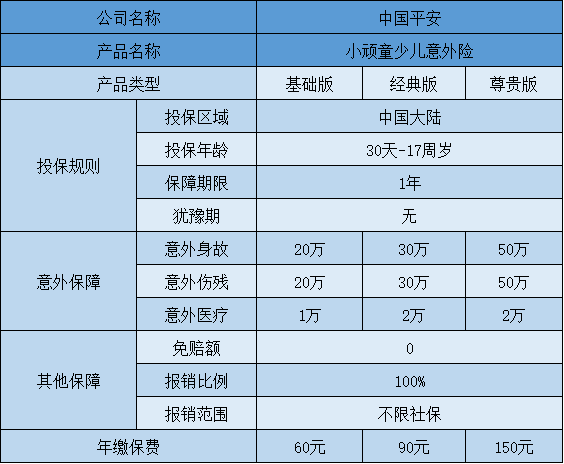 平安小頑童少兒意外險(xiǎn)2019.png