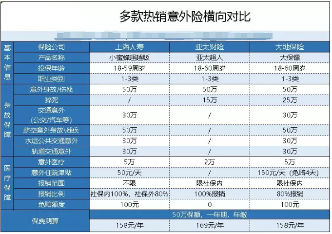 小蜜蜂全年綜合意外險(xiǎn).png