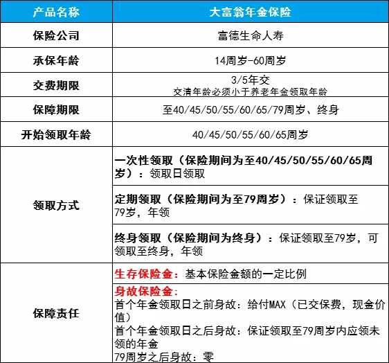 大富翁年金險