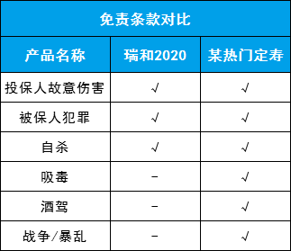 免責條款