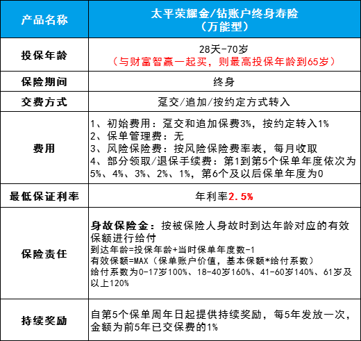 【財富智贏】