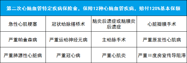 康惠保2.0