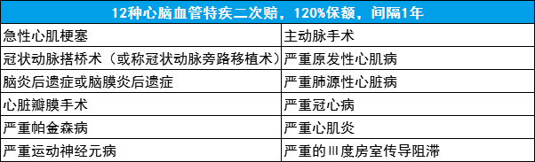 百惠保