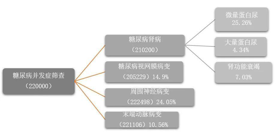 百惠保