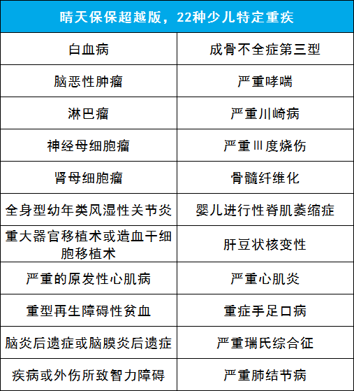 小朋友保障方案