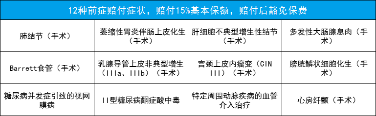 康惠保2.0
