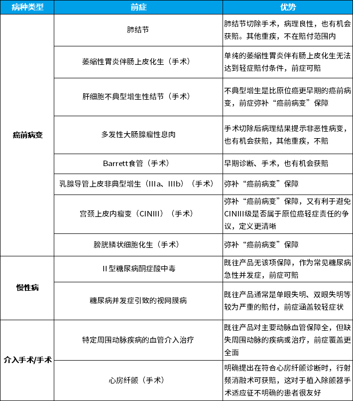 重疾險(xiǎn)續(xù)費(fèi)