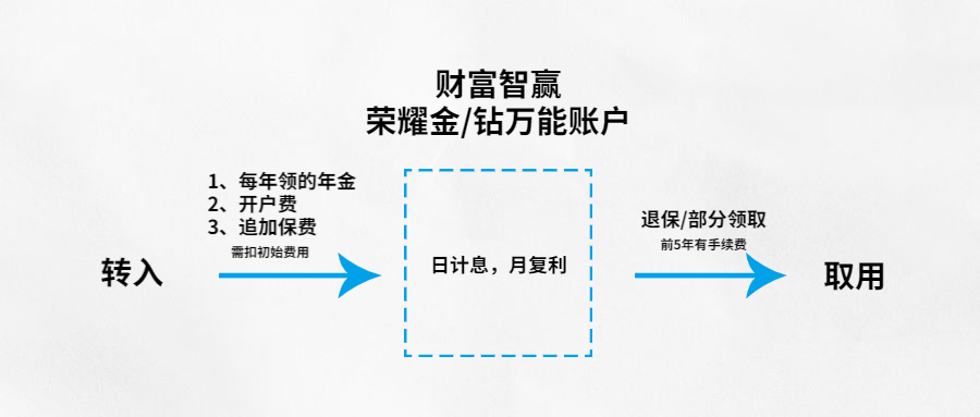 【財富智贏】