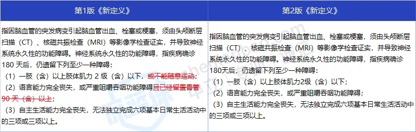 重疾險(xiǎn)