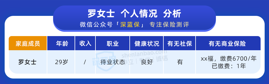 退保