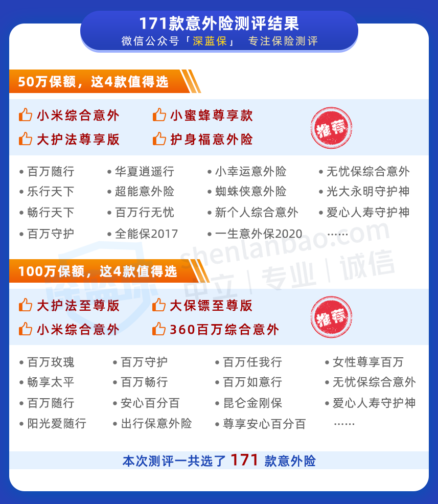 意外險