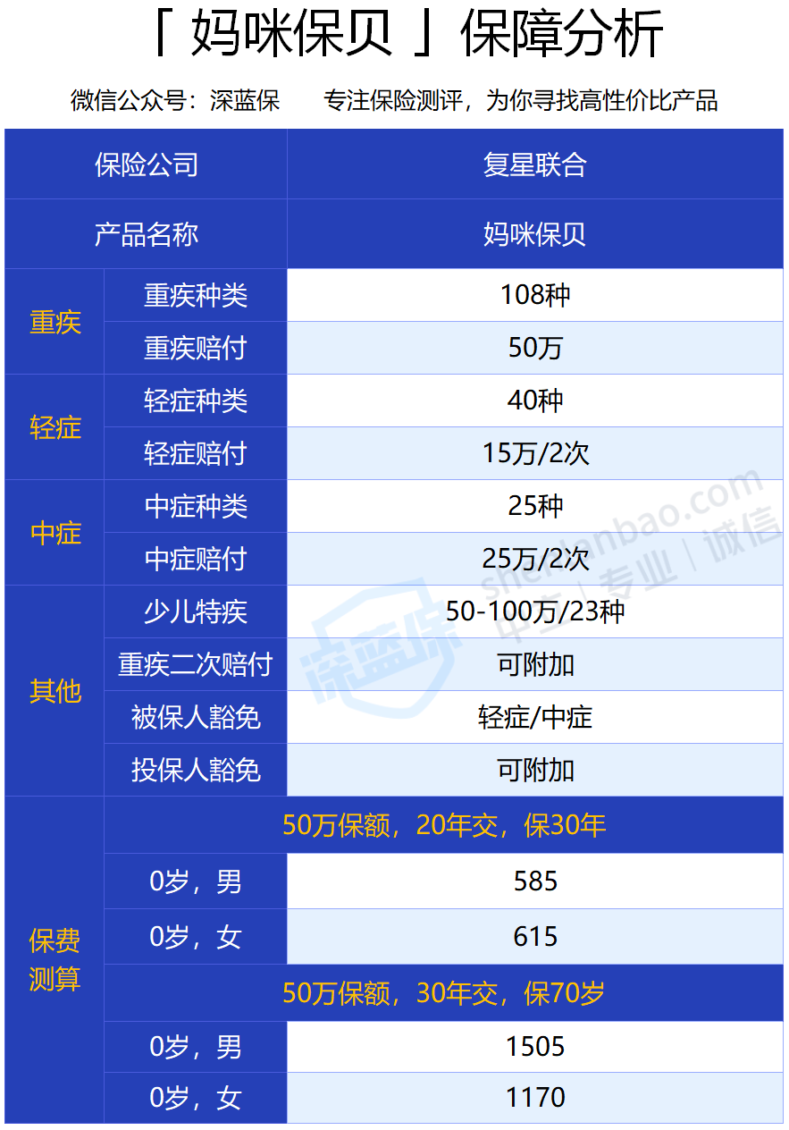 媽咪保貝